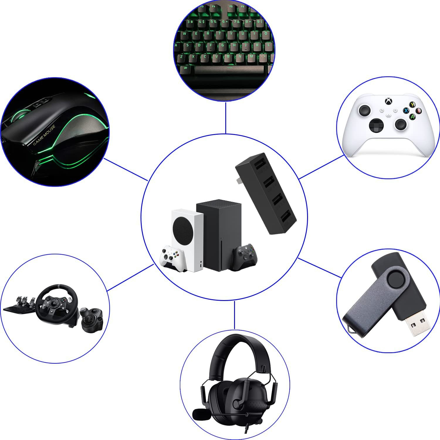 محول توسيع موزع USB عالي السرع - مراجعة Gaming Accessories Xbox Series S وسعره